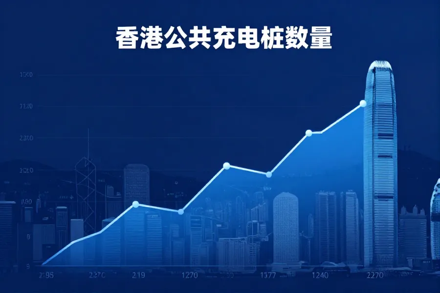 港充电站数据：设施充足未制约车队发展