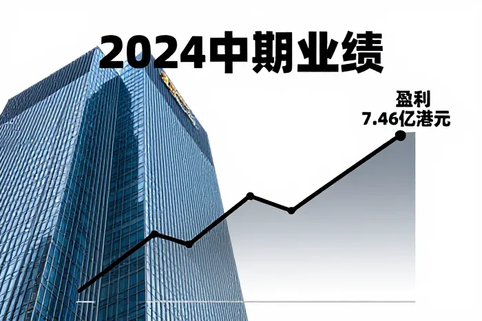 恒隆集团中期业绩解读：盈利升7% 内地租出率达96%