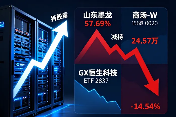 港股通持股变动：建行增持商汤减持